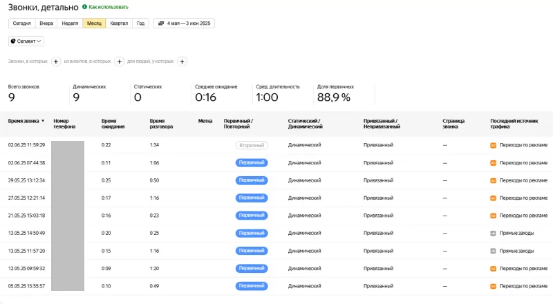 Отображение аналитики в Яндекс.Метрике
